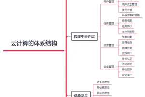  如何利用云计算构建高效的篮球训练体系